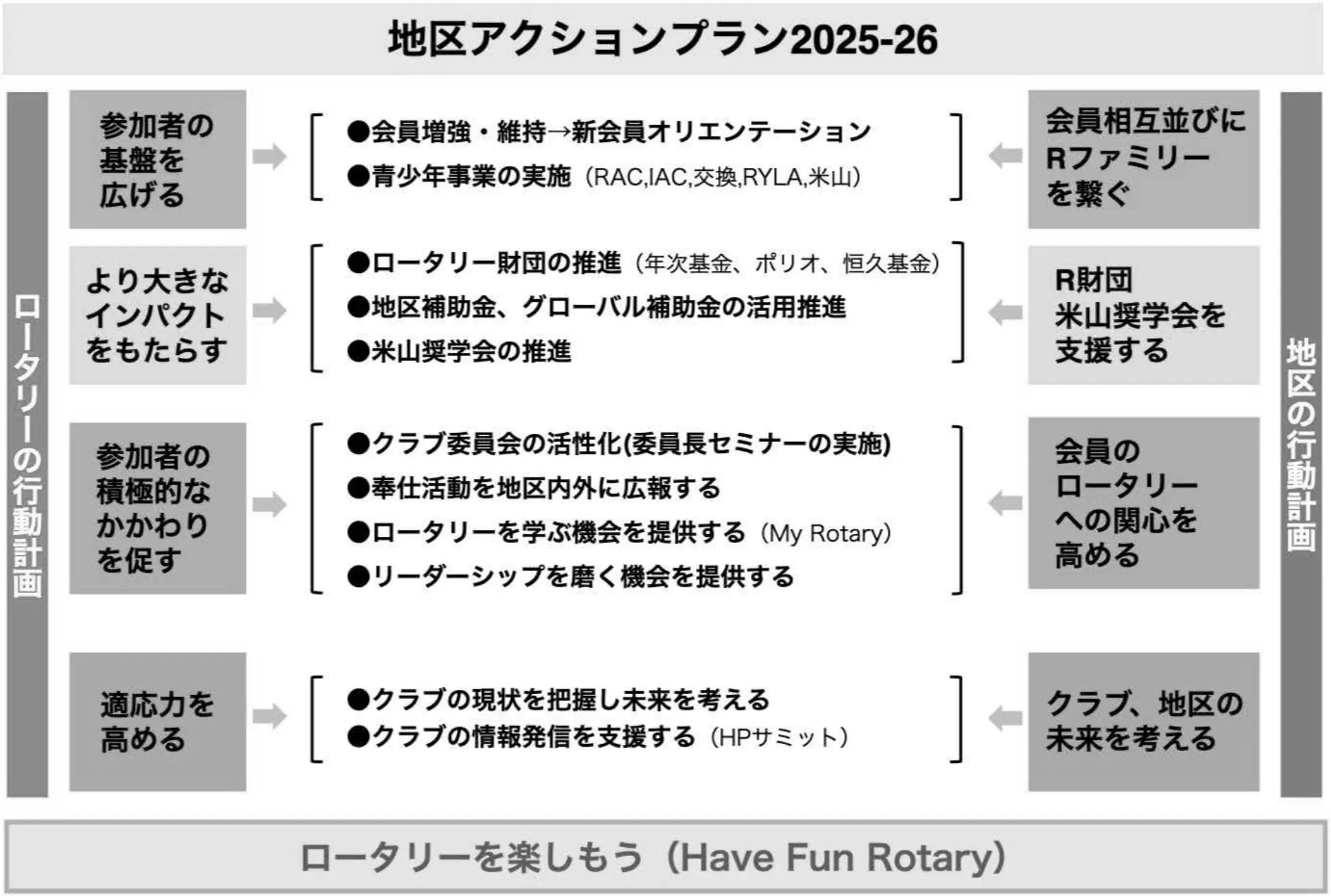 地区アクションプラン 2025-26